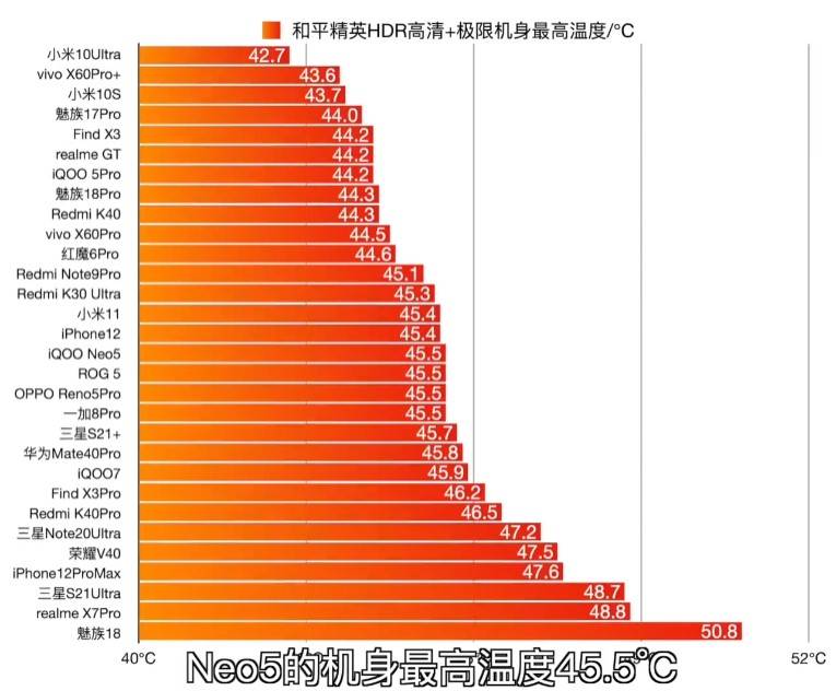 看发热这8款温控表现最佳畅玩许久不烫手AG真人游戏平台app2021买手机先(图3)